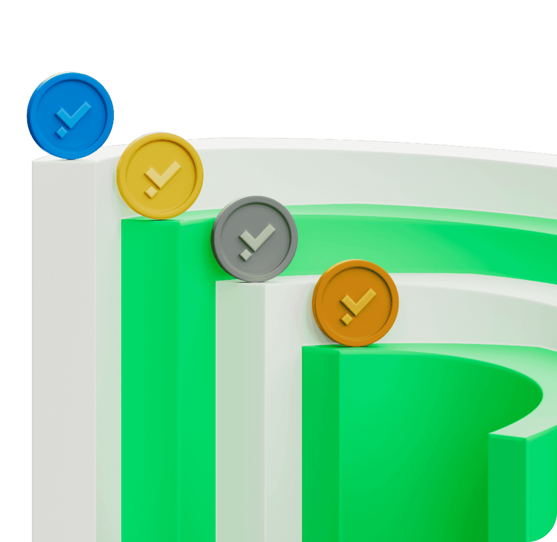 young platform portfolio trend chart